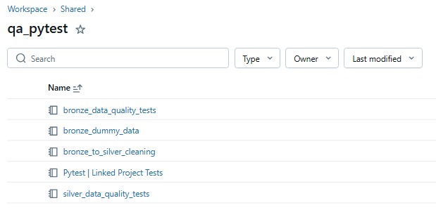 Databricks Workspace Shared folder listing qa_pytest orchestration notebooks