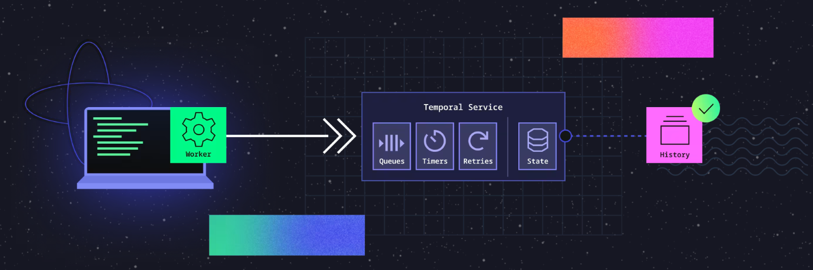 TechFabric-diagram-temporal-application-flow-durable-execution