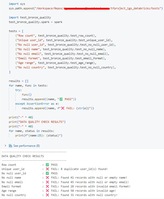 Databricks notebook importing and running bronze layer data quality tests with pass and fail results