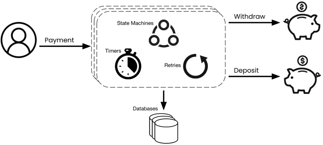 TechFabric-diagram-durable-execution-workflow-finance