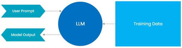 TechFabric-Diagram-Large-Language-Model-LLM-Overview