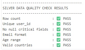 Terminal output of silver layer data quality check results, all checks passing