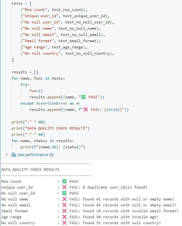 Python code and console output for the full bronze layer data quality check report