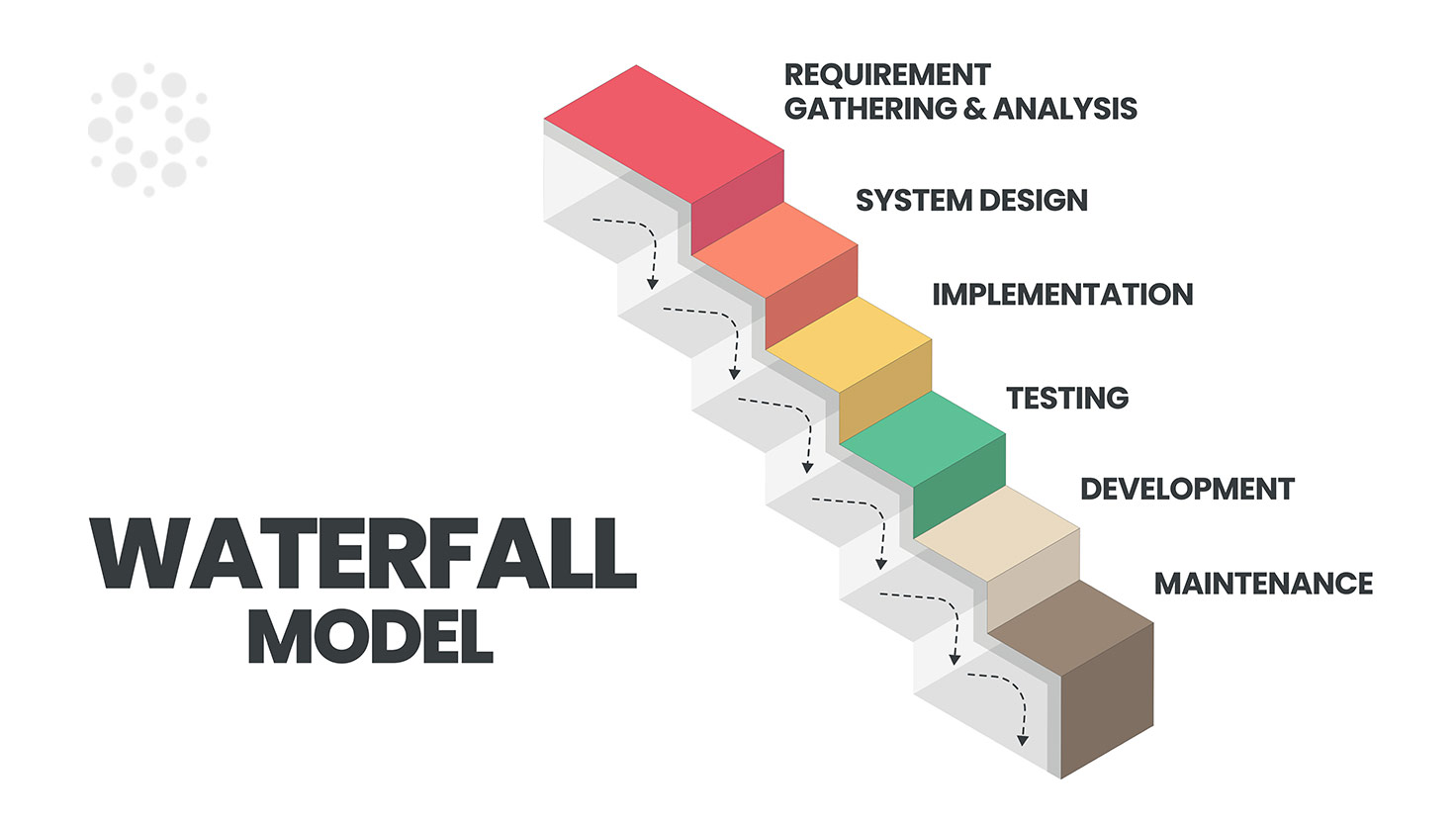 TechFabric Waterfall Methodology Flow Diagram