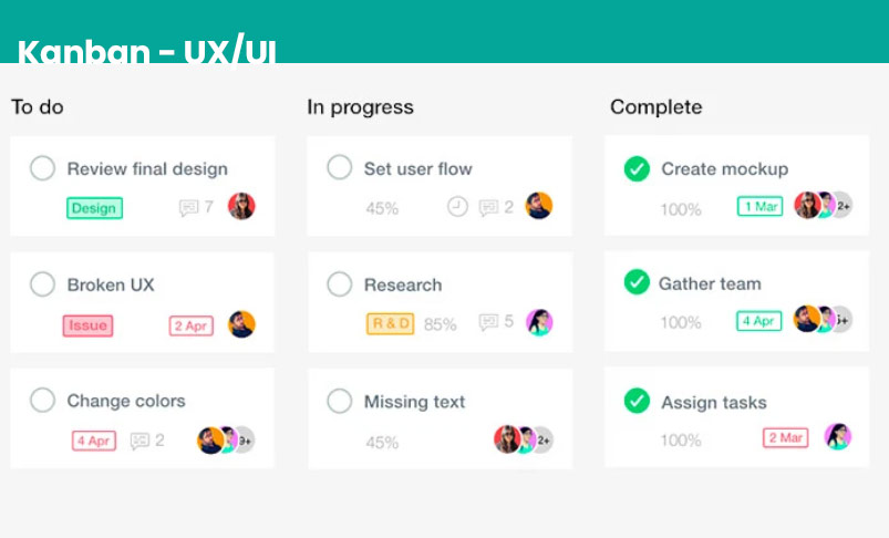 TechFabric Screenshot Example Kanban Board